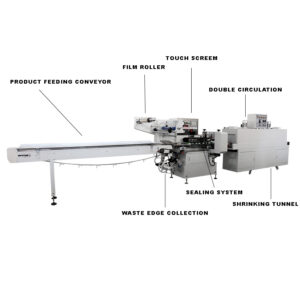 SPK590 Shrink Wrap Machine, High Speed Automatic Flow Packing Shrinking Machine, Shrink Packaging Machine for Boxes/balls/tape Rolls