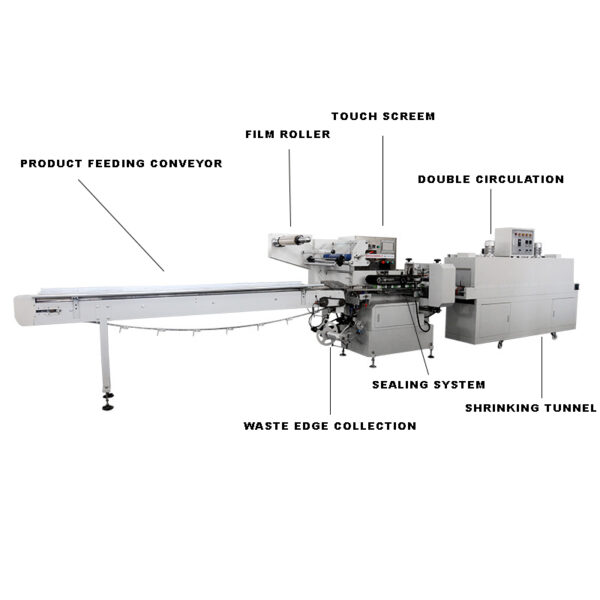 SPK590 Shrink Wrap Machine, High Speed Automatic Flow Packing Shrinking Machine, Shrink Packaging Machine for Boxes/balls/tape Rolls