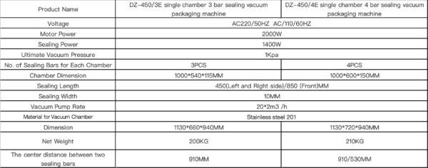 DZ-450 4E Table Style Vacuum Packing Machine With 4 Sealing Bars Energy Save Instant Heating Vacuum Sealer - Image 2