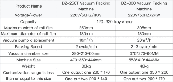 DZ-300T Small Food Meat Beef VSP Map Tray Sealer Vacuum Film Skin Thermoforming Packaging Sealing Machine Manufacturer - Image 3