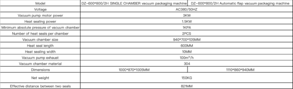 DZ-600*800/2H Hand Press Manufacturer High-capacity Single Chamber Meat Fish Chicken Cooked Fruit Industrial Big Size Vacuum Packaging Machine - Image 2
